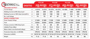 مشخصات دستگاه جوش آرگون AC/DC گام الکتریک Digi TIG 320 AC/DC جوشا