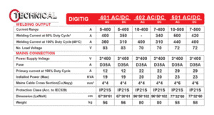 جدول مشخصات فنی دستگاه جوش آرگون گام الکتریک Digi TIG 402 AC/DC جوشا