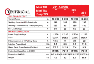 مشخصات دستگاه جوش آرگون 200 آمپر گام الکتریک MINI TIG 202 P جوشا