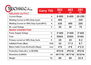 جدول مشخصات فنی دستگاه جوش آرگون گام الکتریک CARRY TIG 403 DC WATER COOL جوشا
