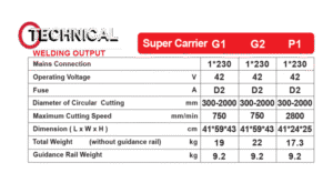 جدول مشخصات فنی دستگاه برش ریلی گام الکتریک تک فکSUPER CARRIER OXYGEN G1 جوشا